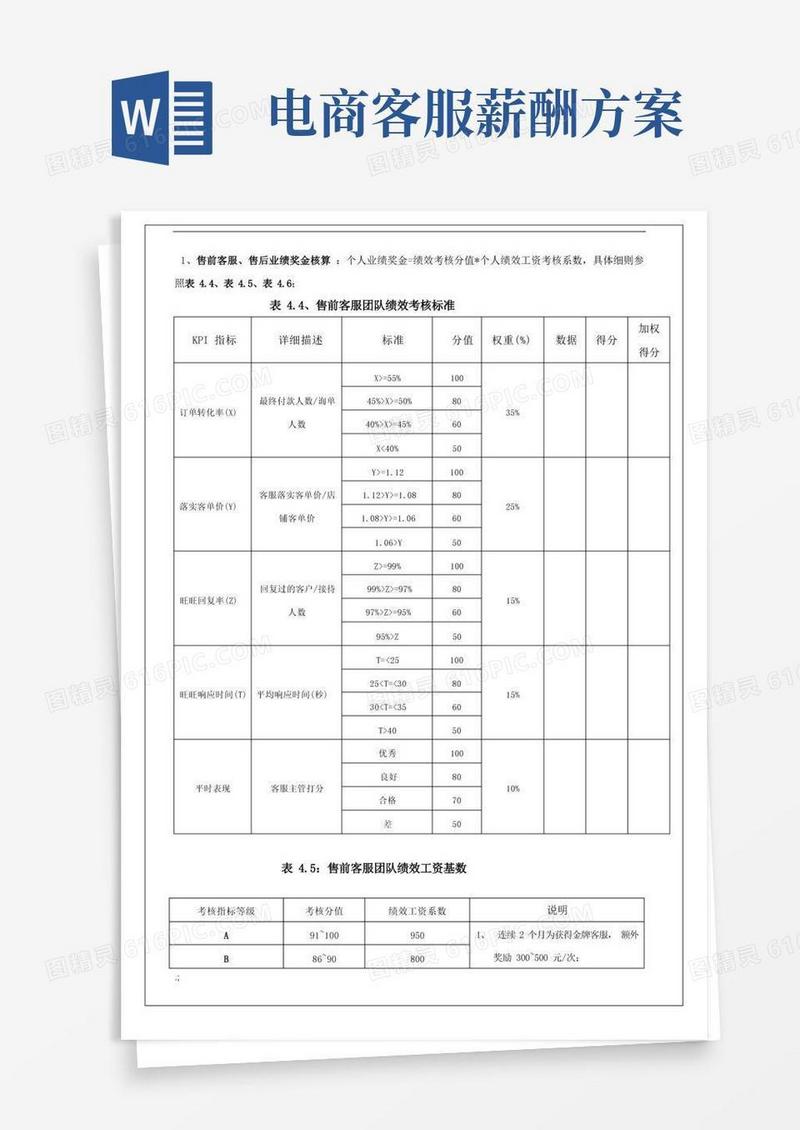 电商客服考核标准