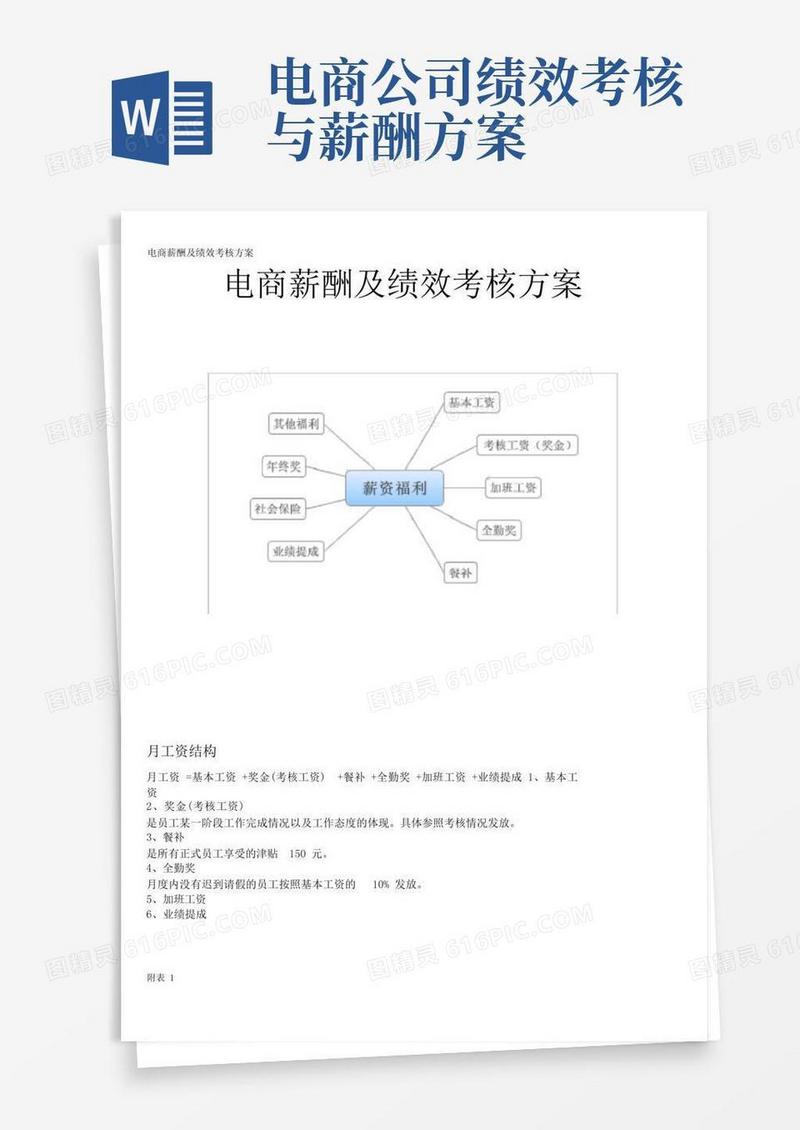 电商薪酬及绩效考核方案