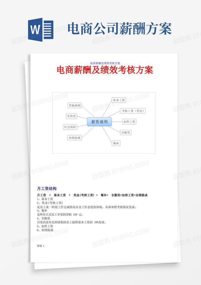 电商薪酬及绩效考核方案