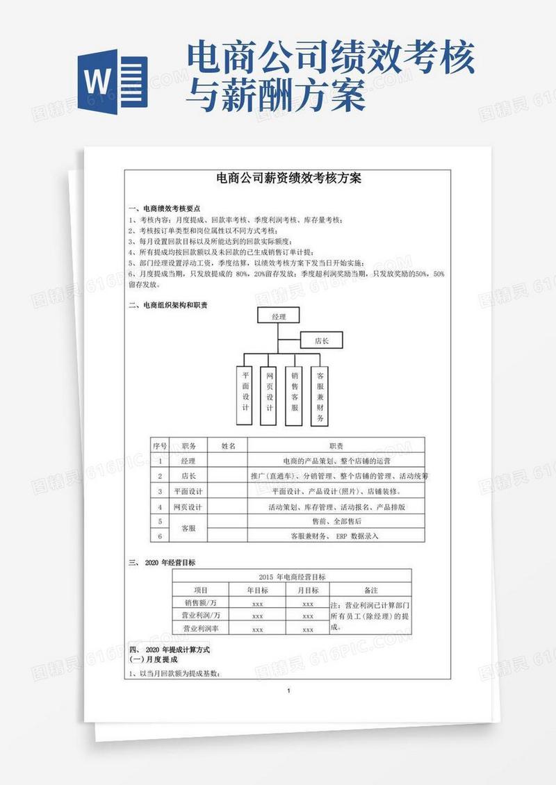 电商公司薪资绩效考核方案