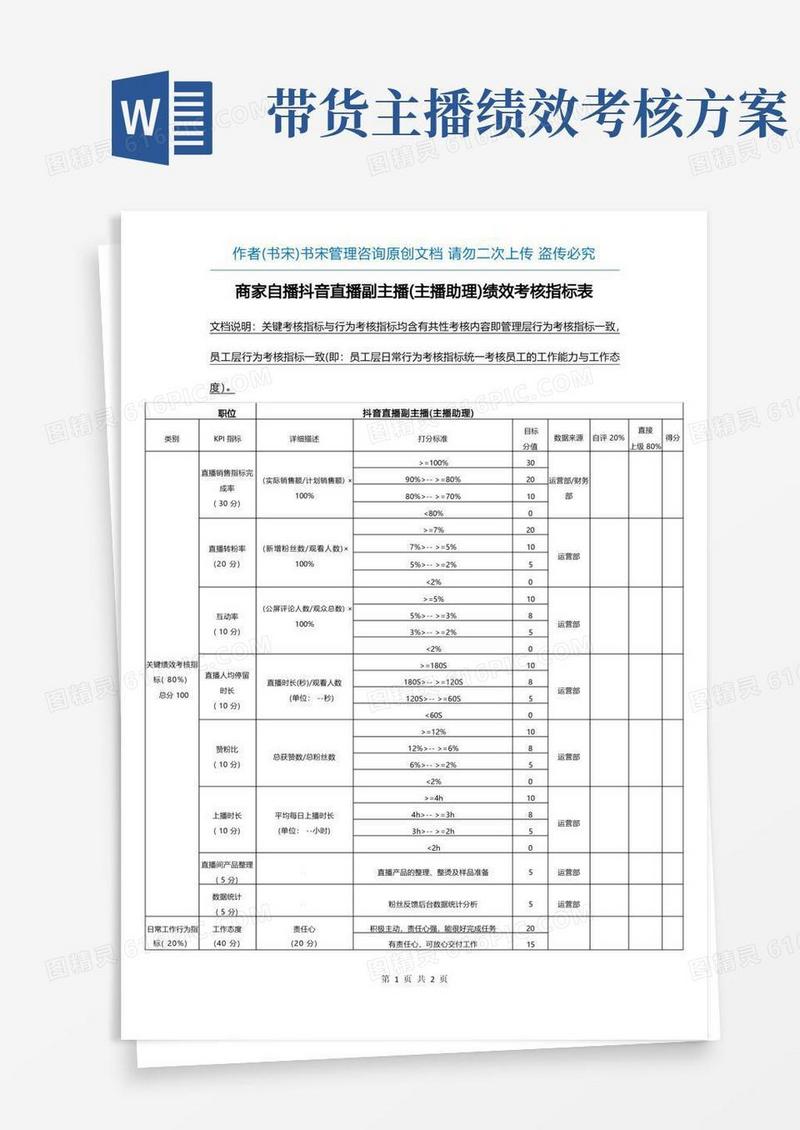 商家自播抖音直播副主播(主播助理)绩效考核指标表(抖音直播主播助理KPI绩效考核指标表)