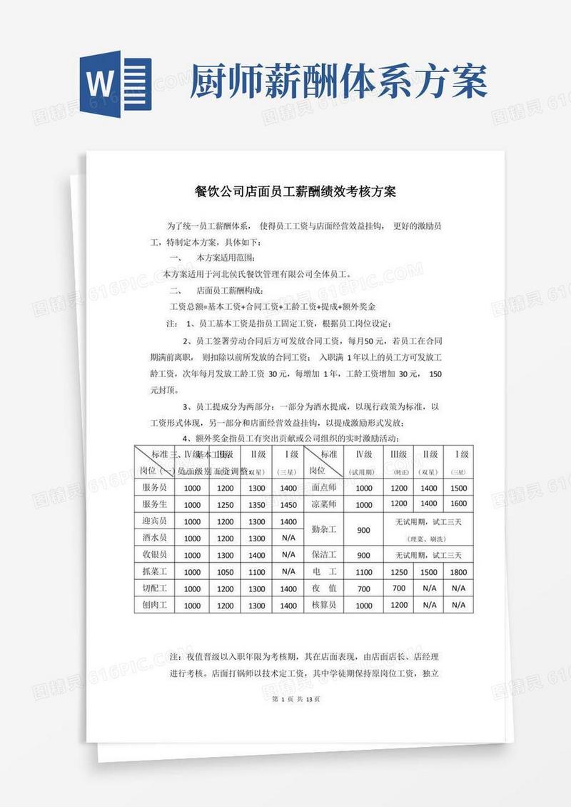 餐饮公司店面员工薪酬绩效考核方案