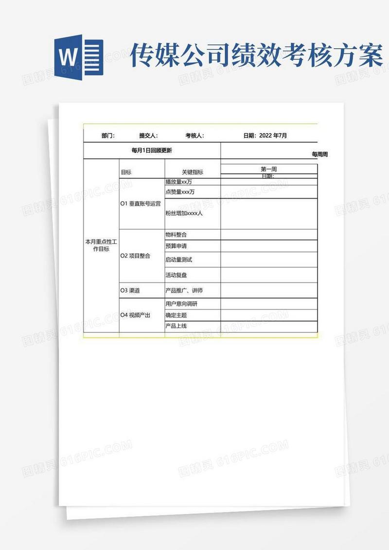 传媒公司短视频运营绩效考核表