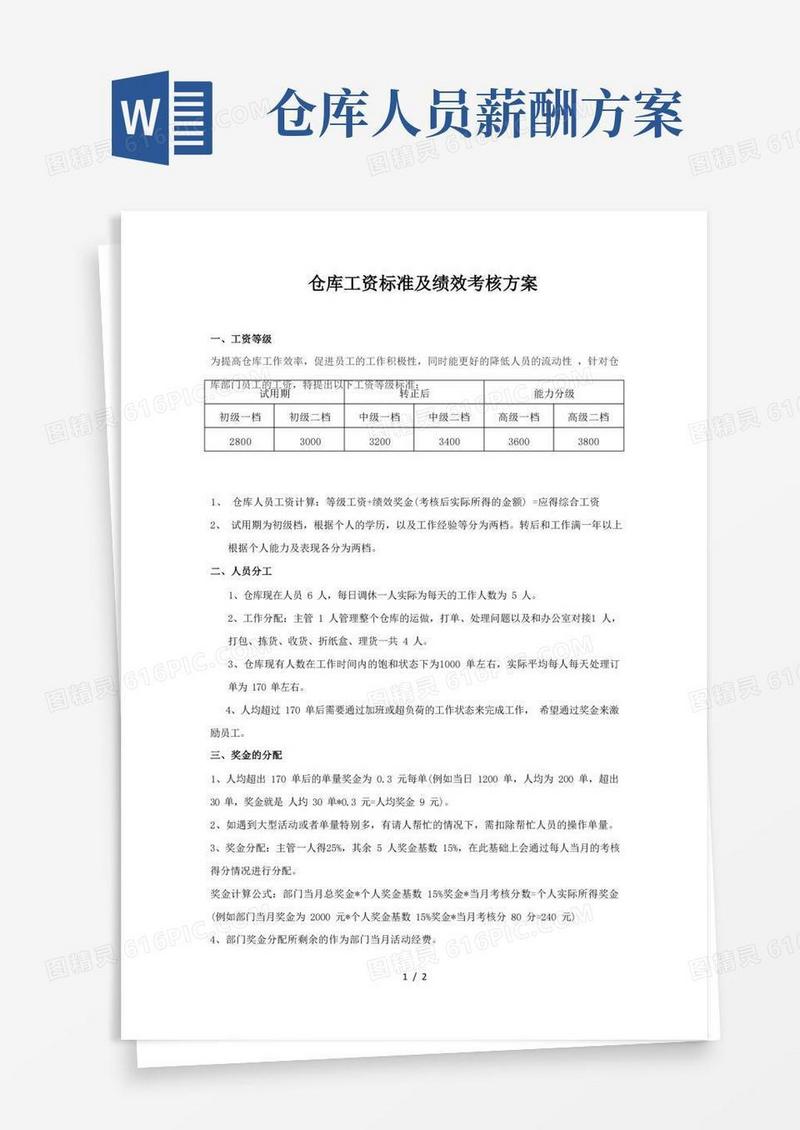 电商仓库工资、绩效考核、奖金方案