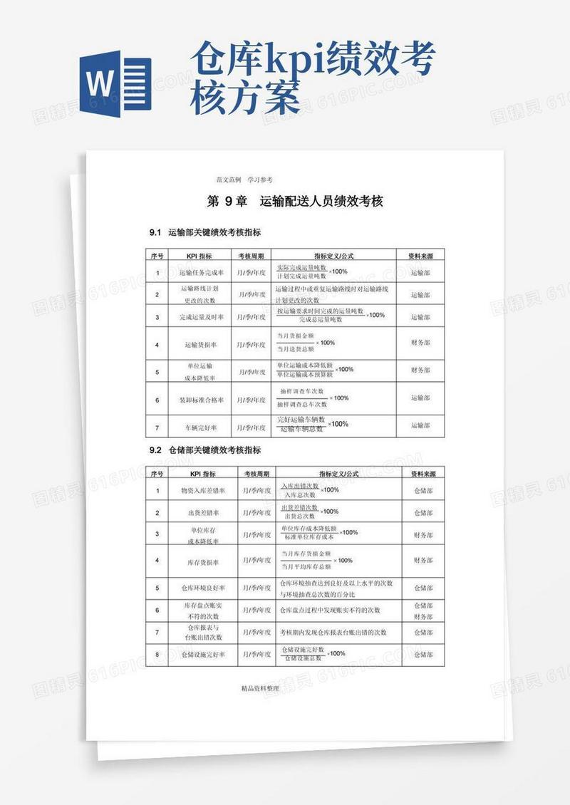仓储KPI考核指标