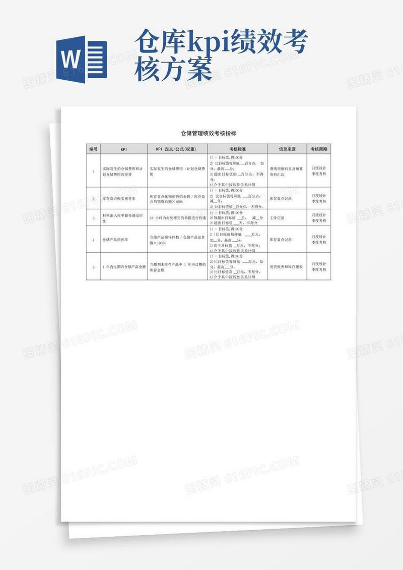 仓储管理绩效考核指标