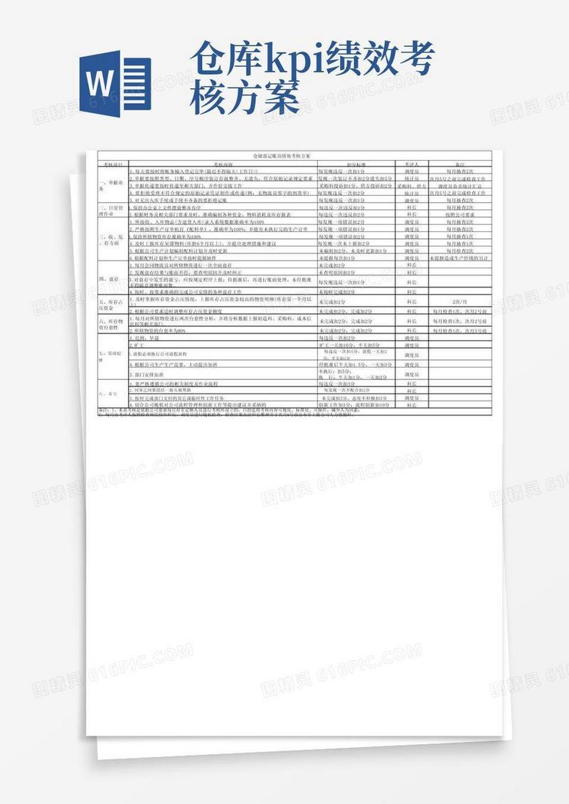 仓储部KPI绩效考核办法