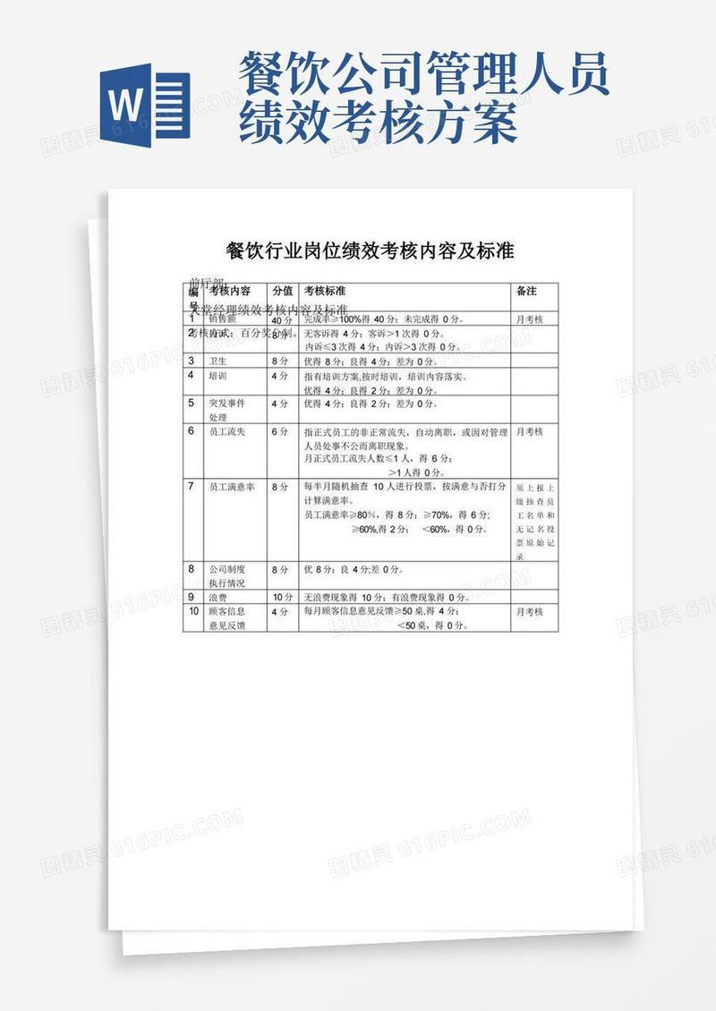 餐饮行业各岗位绩效考核内容及标准