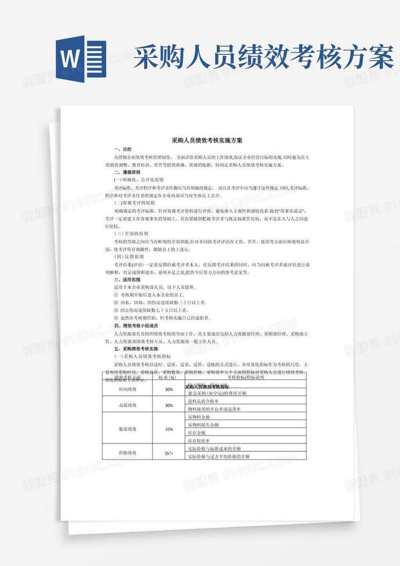 采购员绩效考核办法