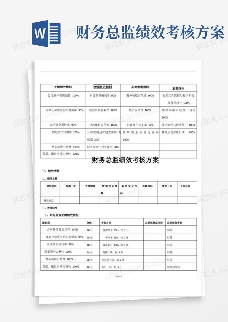 财务总监绩效考核方案