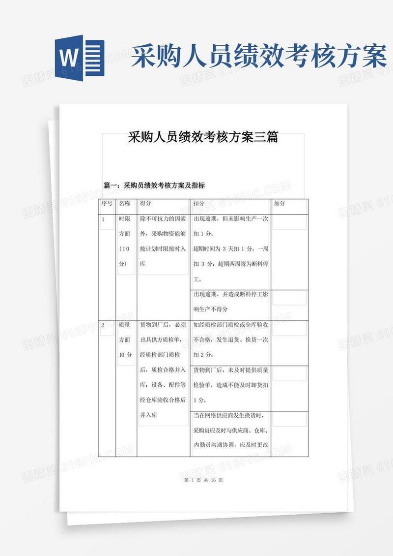 采购人员绩效考核方案三篇