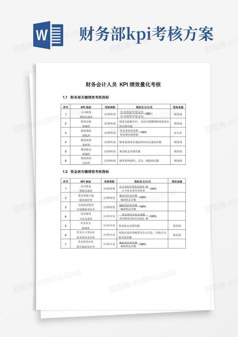 财务会计人员KPI绩效量化考核
