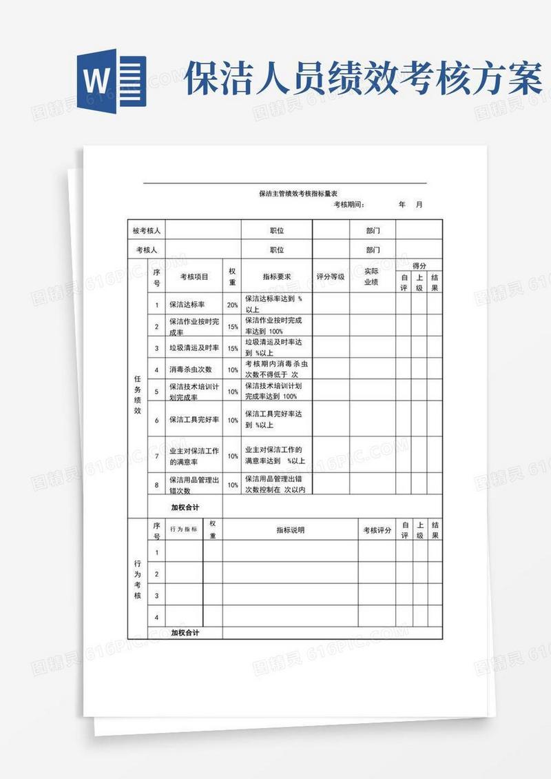 物业保洁主管绩效考核指标量表