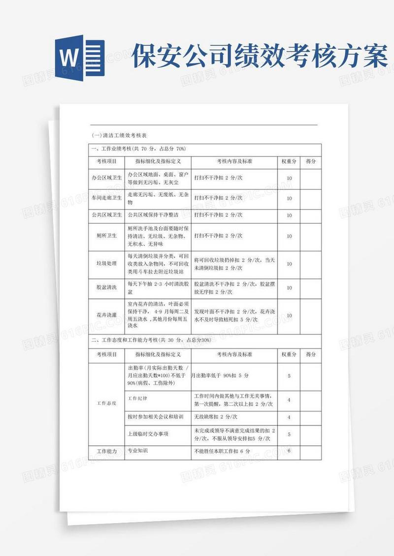 保安保洁绩效考核方案
