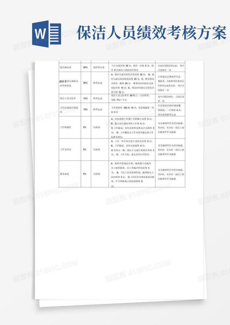 清洁工绩效考核指标