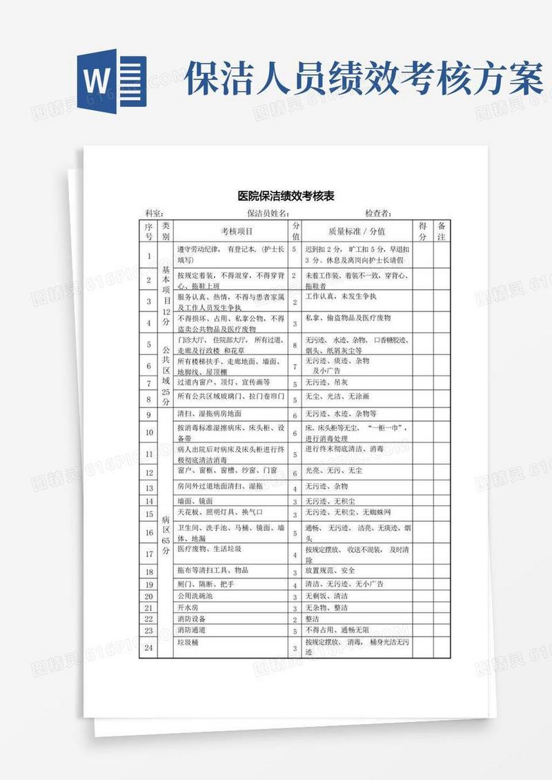 医院保洁绩效考核表