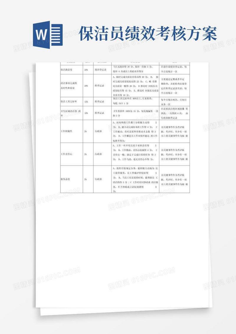 清洁工绩效考核指标
