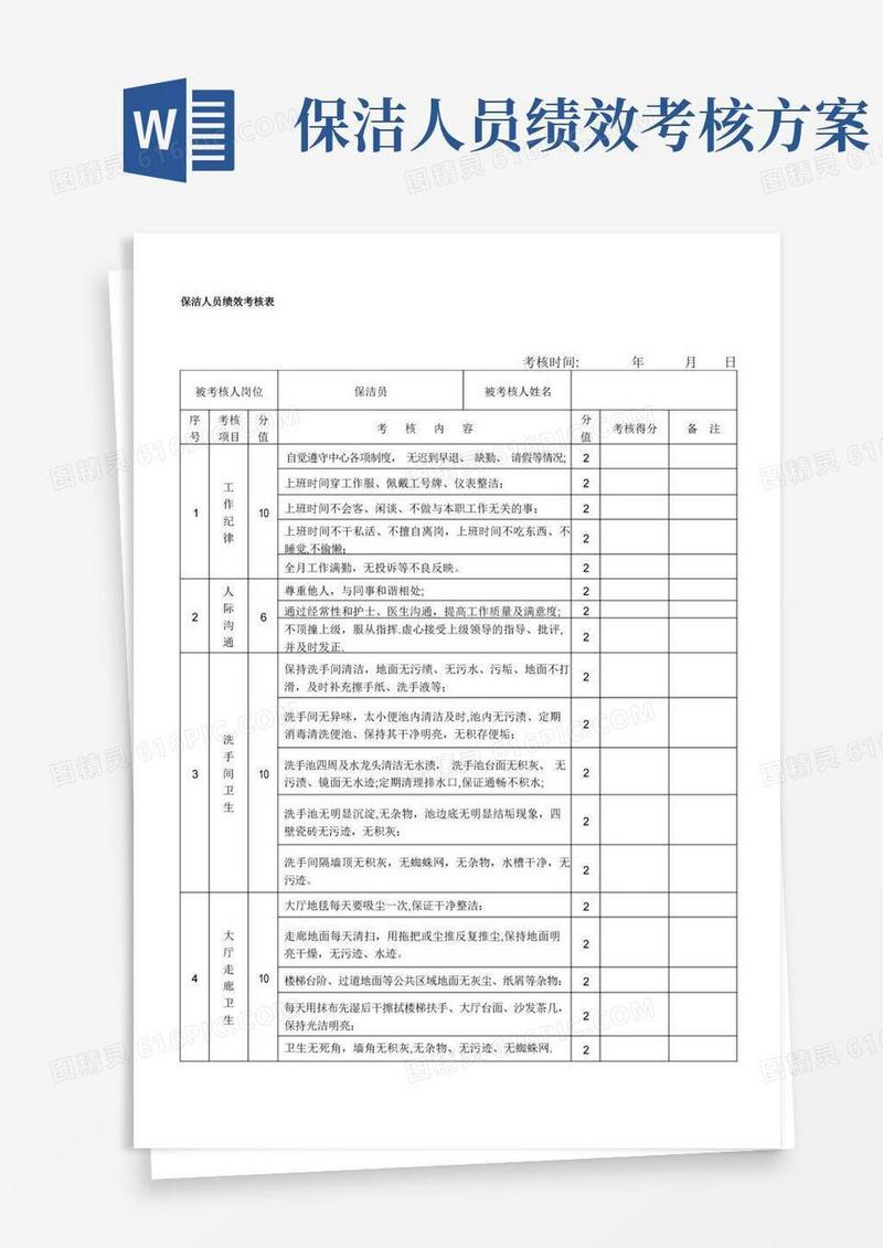 保洁人员绩效考核表.【模板范本】