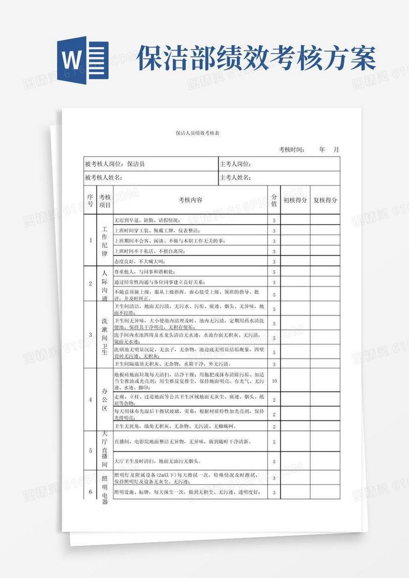保洁人员绩效考核表模板
