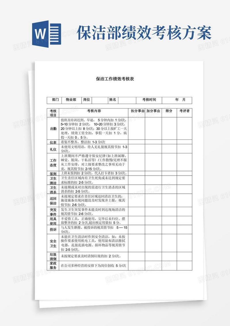 保洁工作绩效考核表