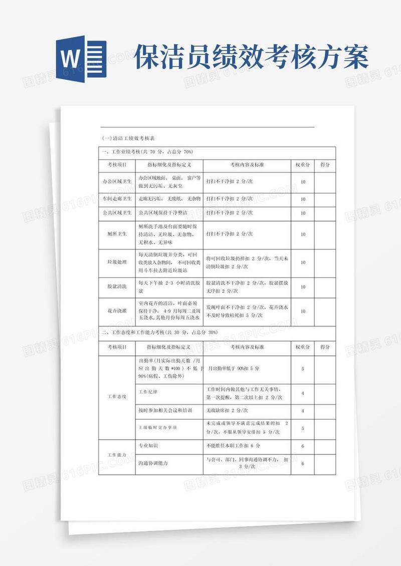 保安保洁绩效考核方案