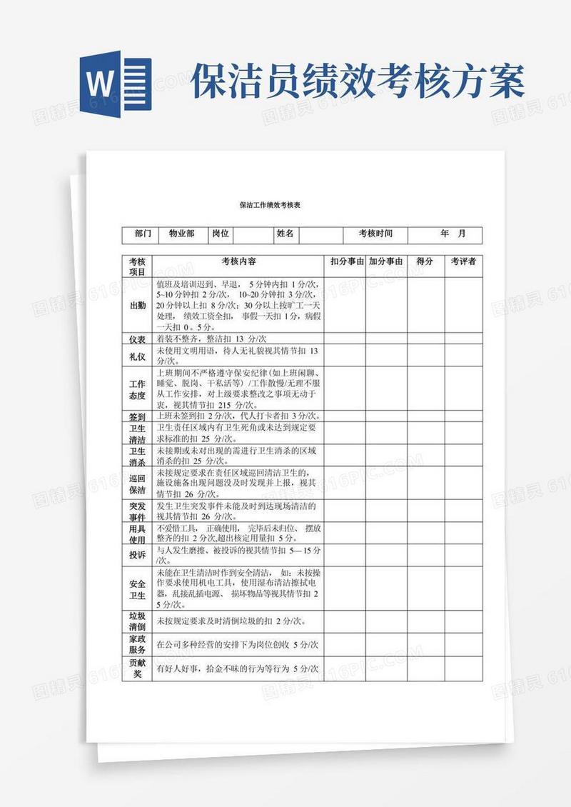 保洁工作绩效考核表