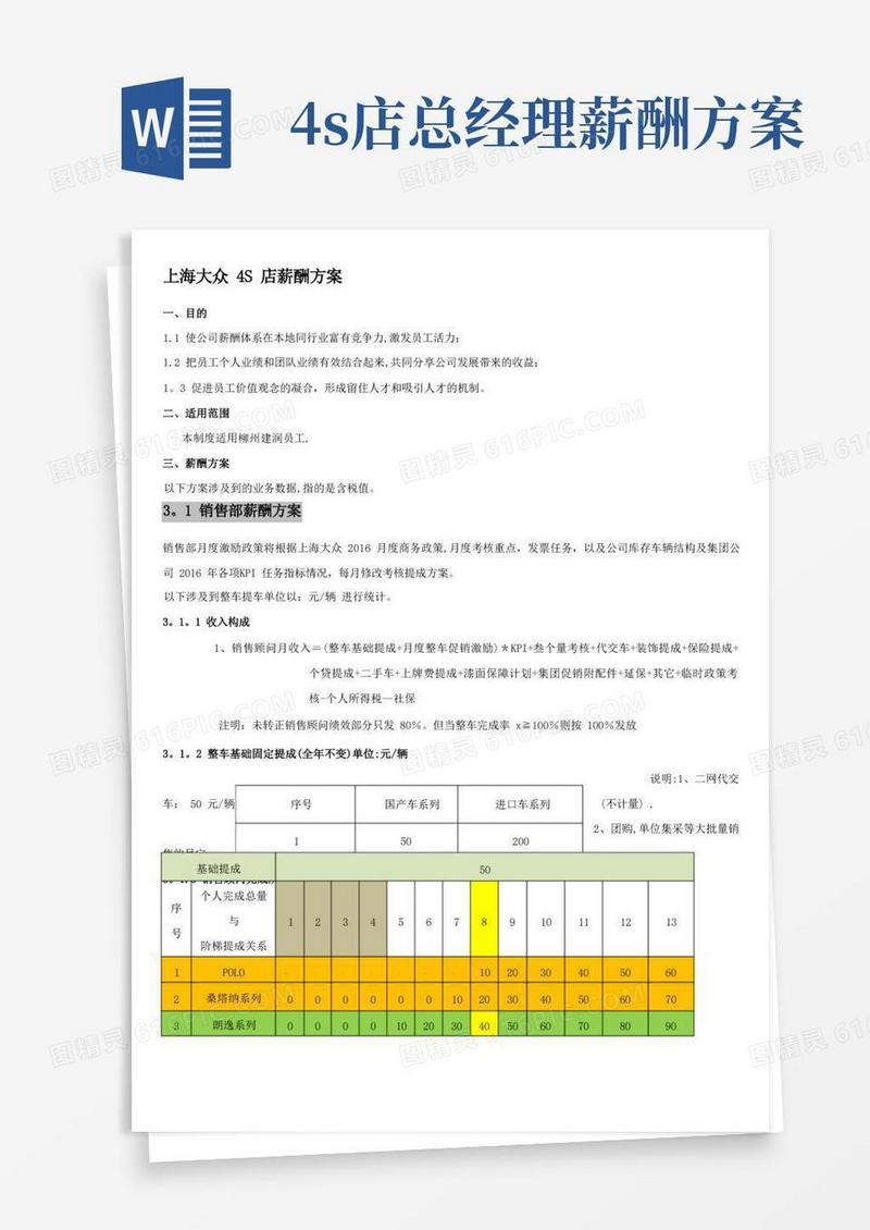 汽车4S店-薪酬方案(上海大众)
