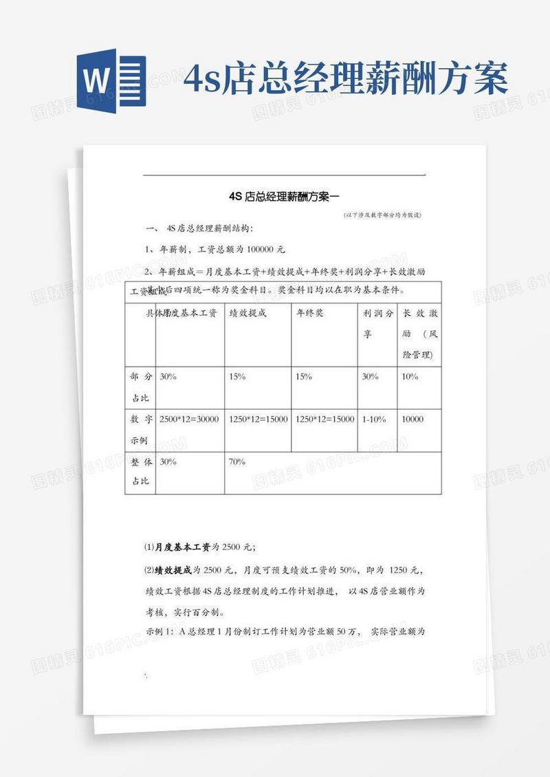 4S店总经理薪酬