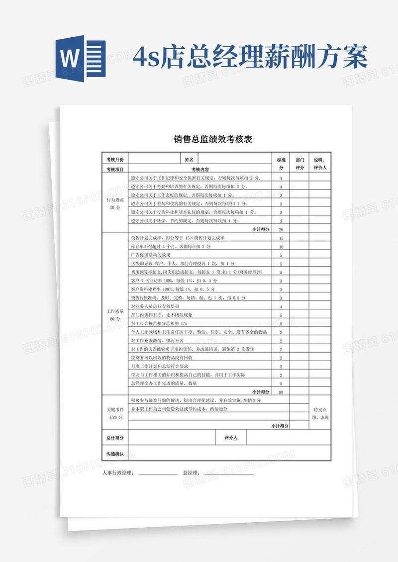 奥迪汽车4S店销售顾问业绩及工资考核方案