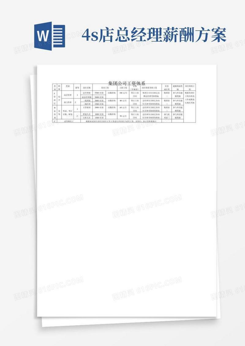4S店销售部各岗位基本工资标准