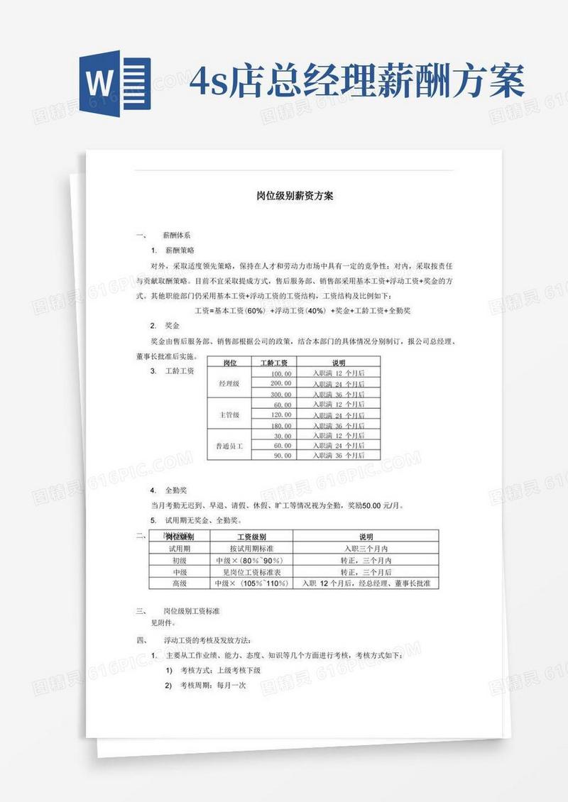 汽车4S店岗位级别薪资
