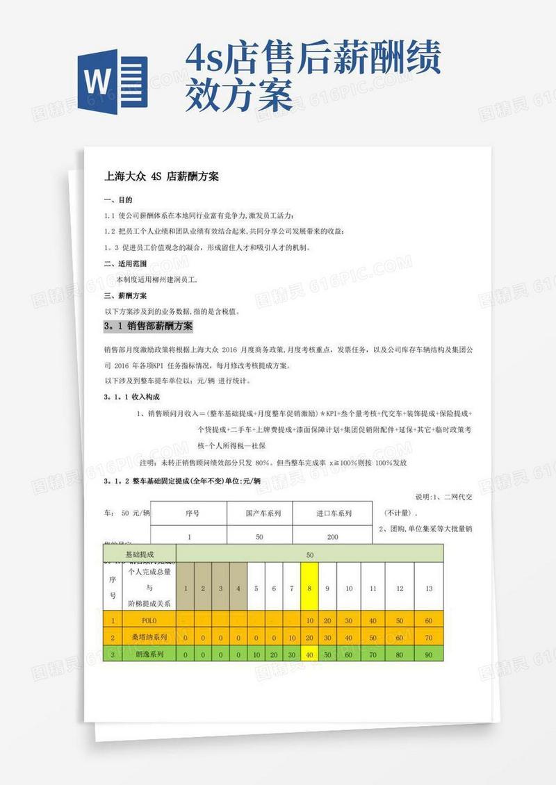 汽车4S店-薪酬方案(上海大众)