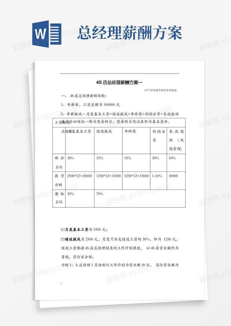 4S店总经理薪酬