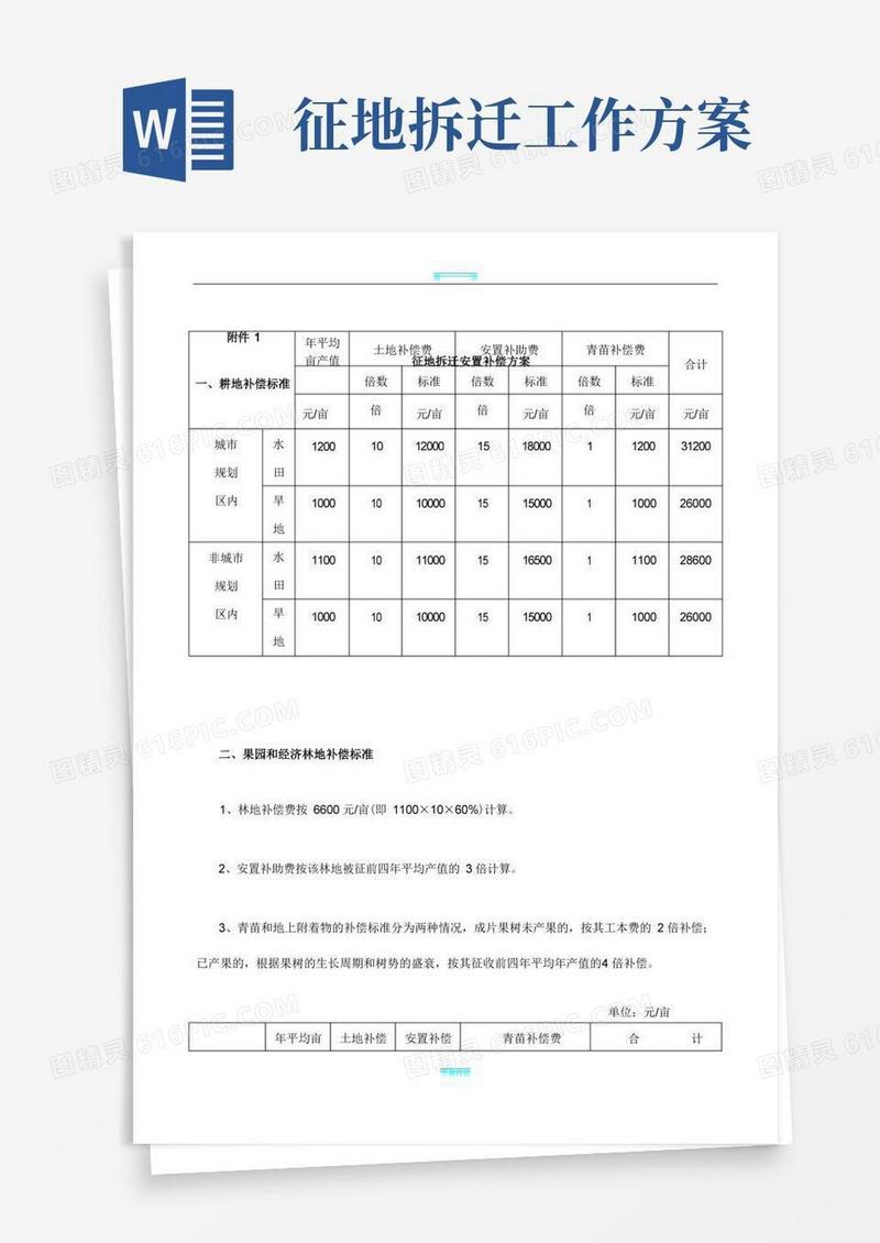 征地拆迁安置补偿方案