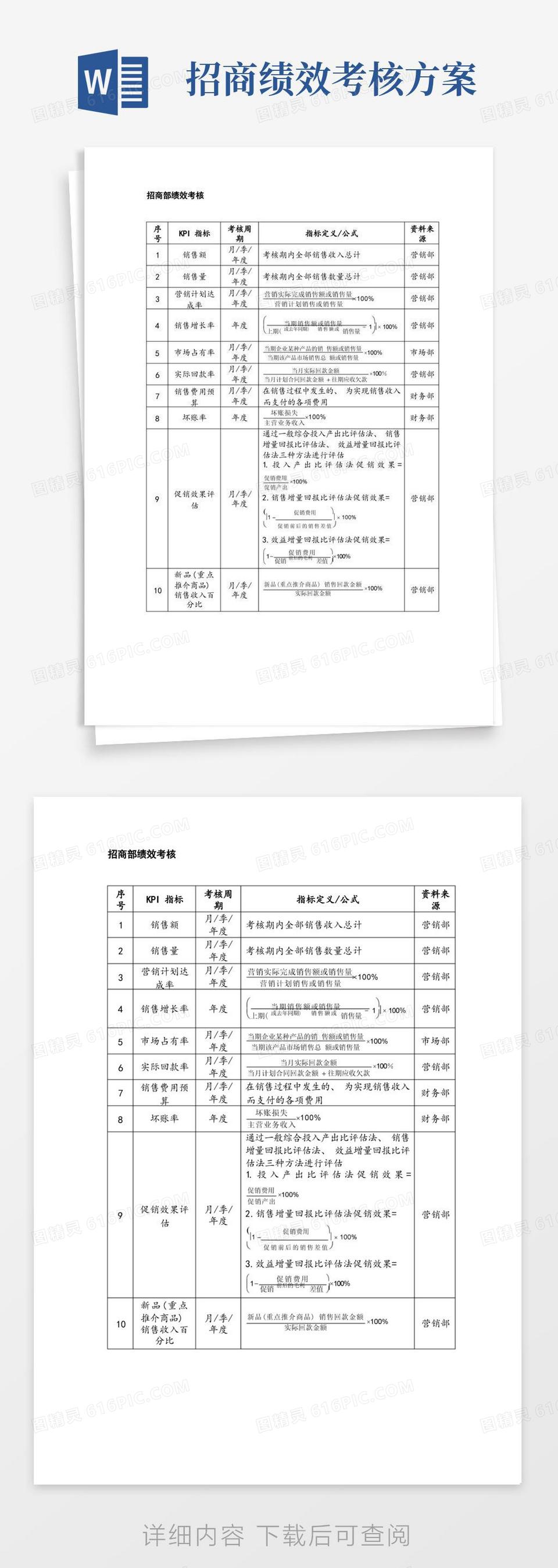 招商部绩效考核