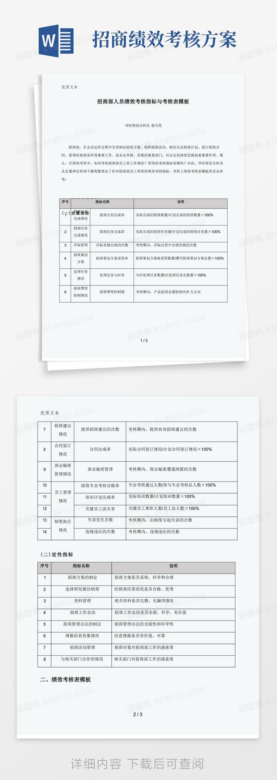 招商部人员绩效考核指标与考核表模板