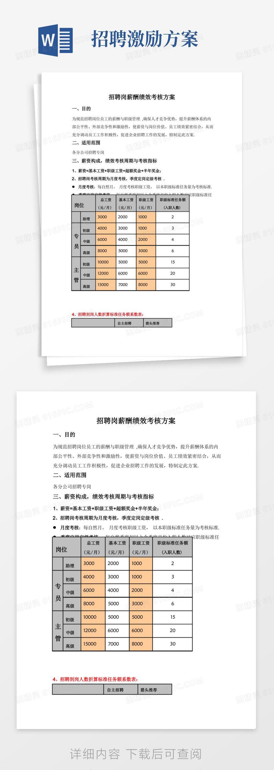 招聘岗薪酬绩效考核方案