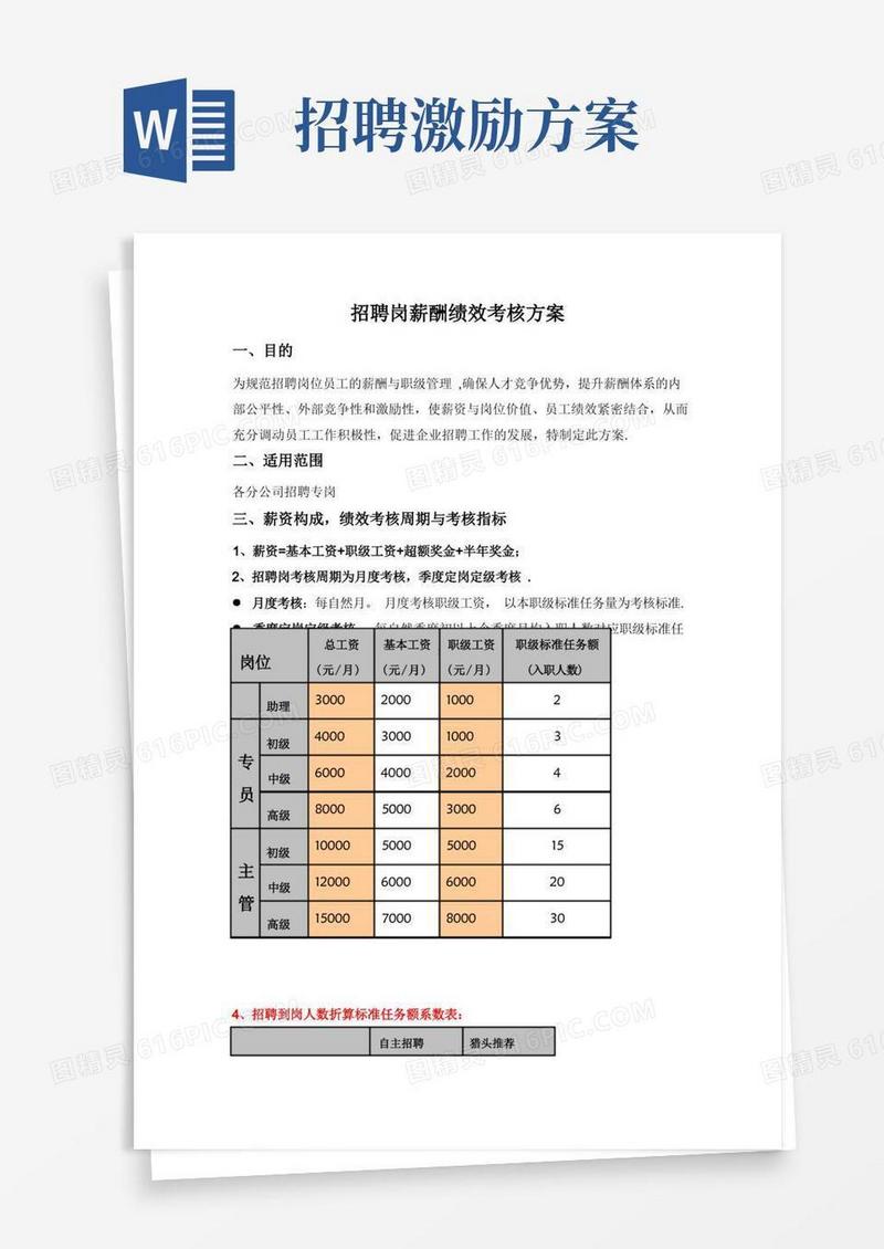 招聘岗薪酬绩效考核方案