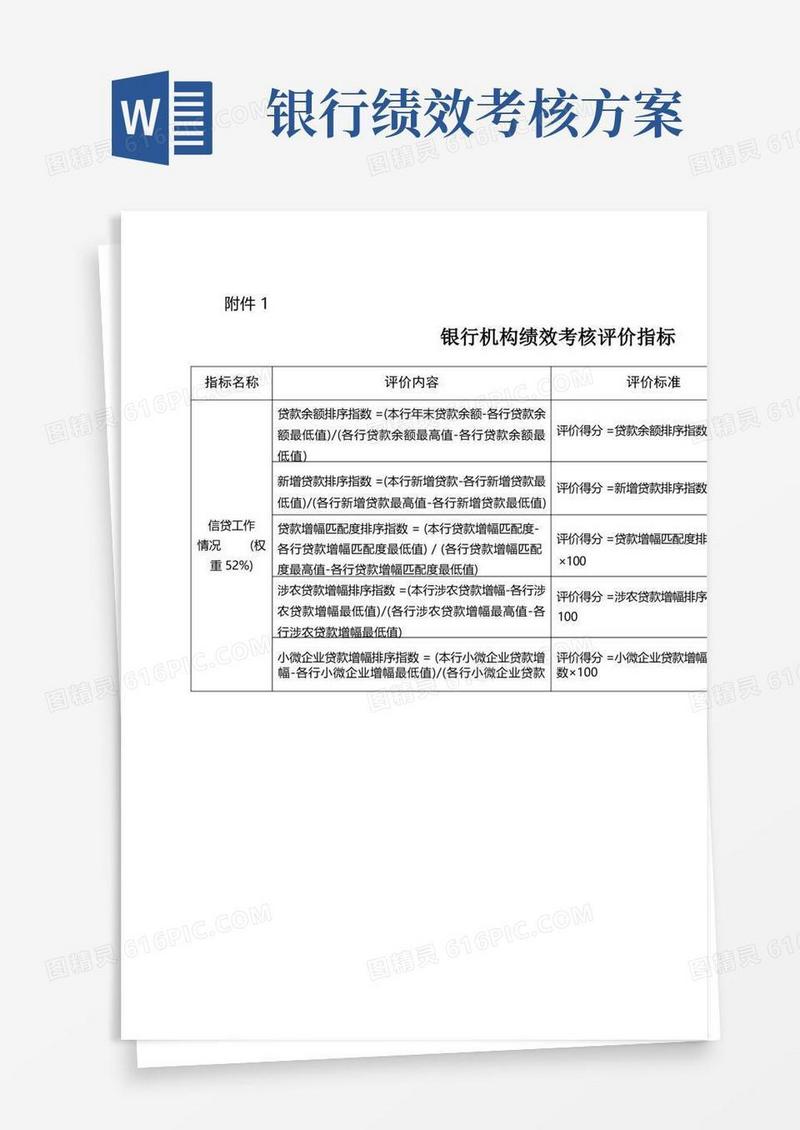 银行机构绩效考核评价指标