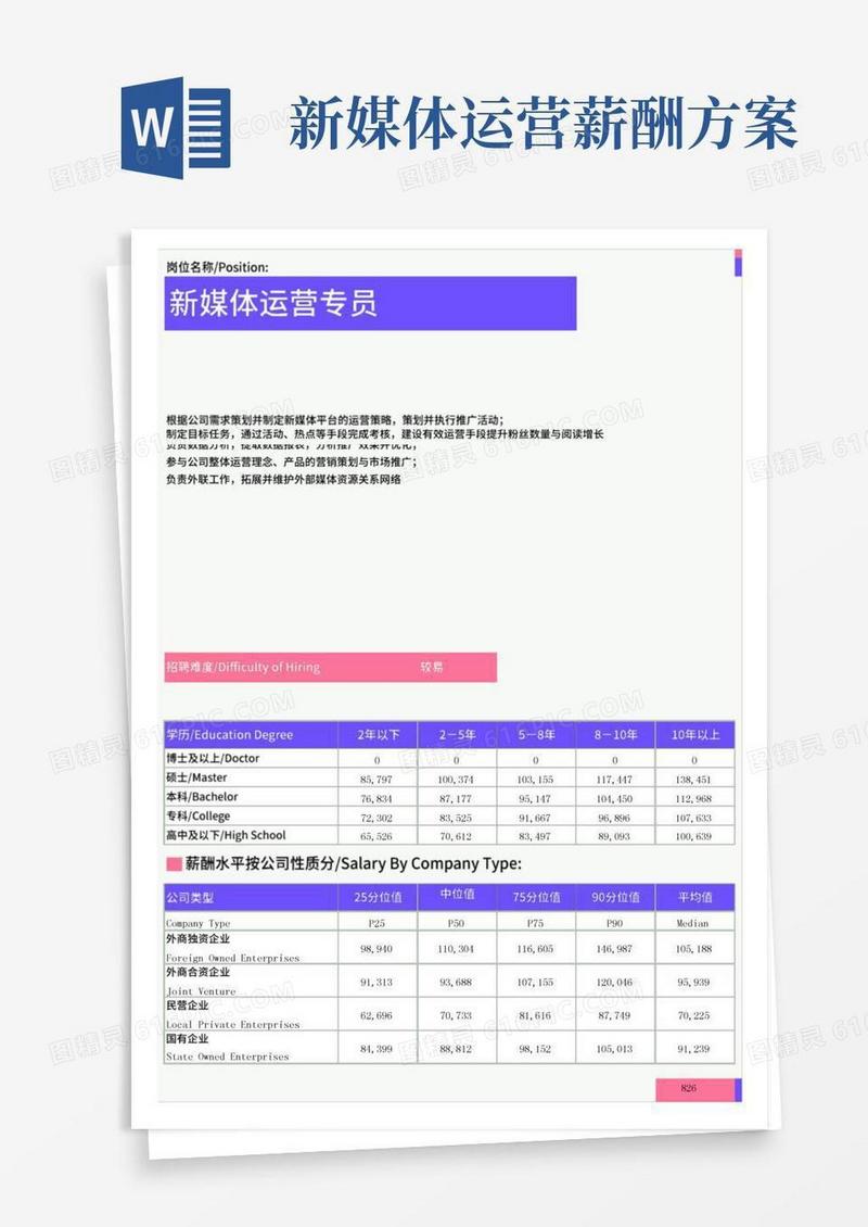 2021年西安地区新媒体运营专员岗位薪酬水平报告-最新数据