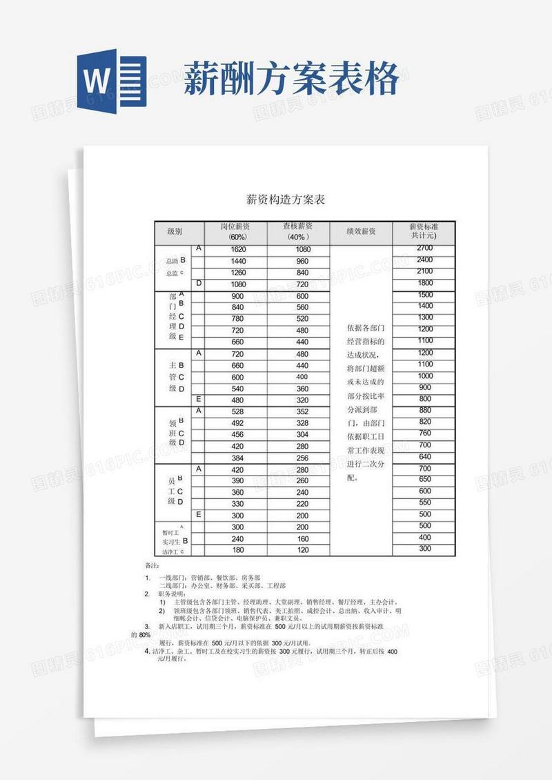 工资结构方案表