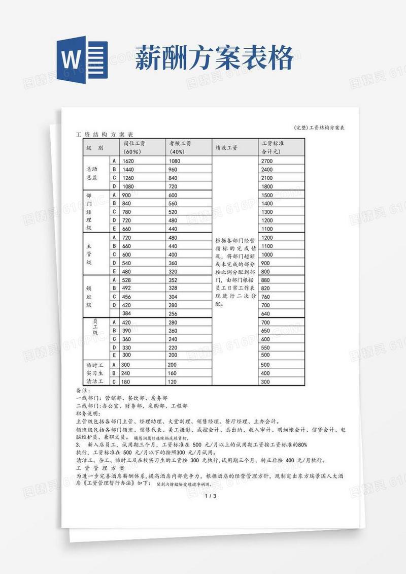 (完整)工资结构方案表