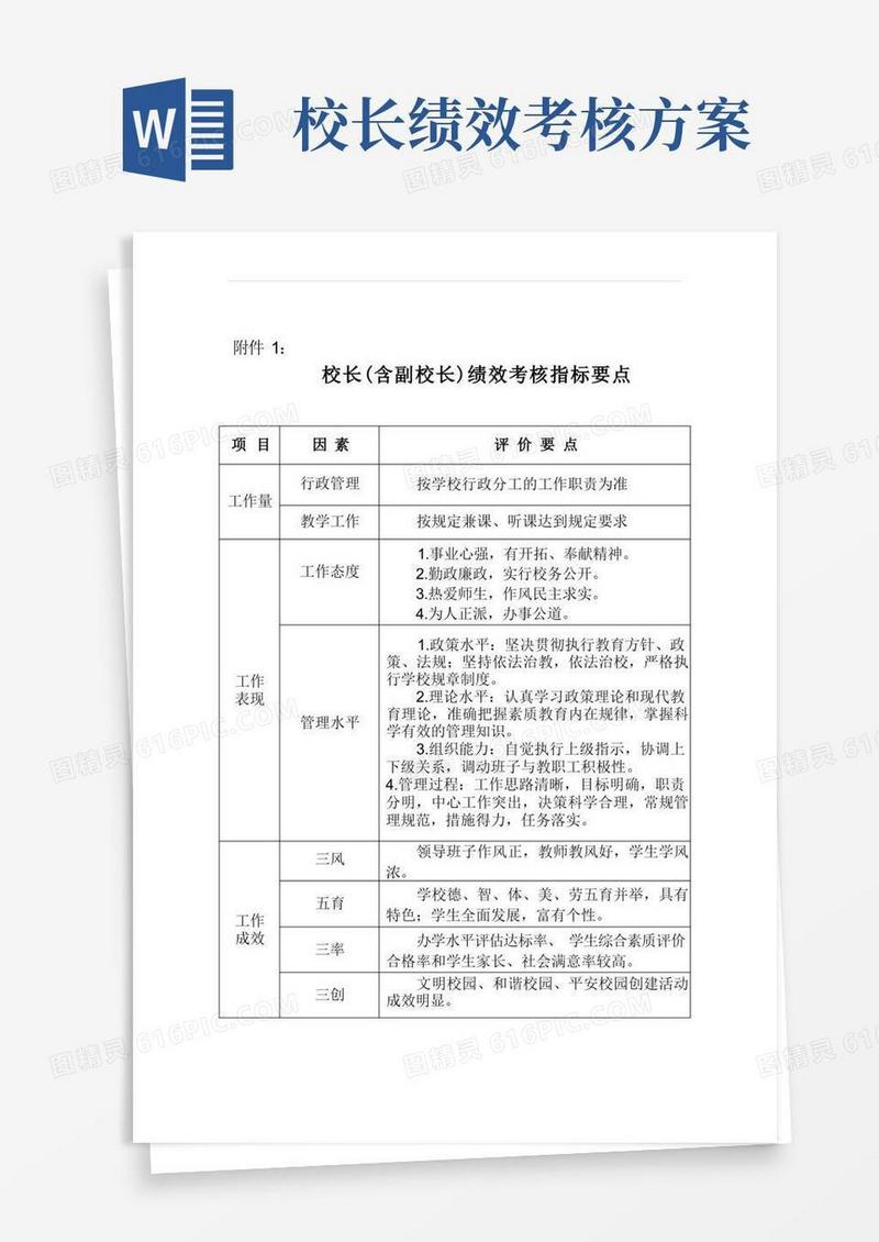 校长(含副校长)绩效考核指标要点