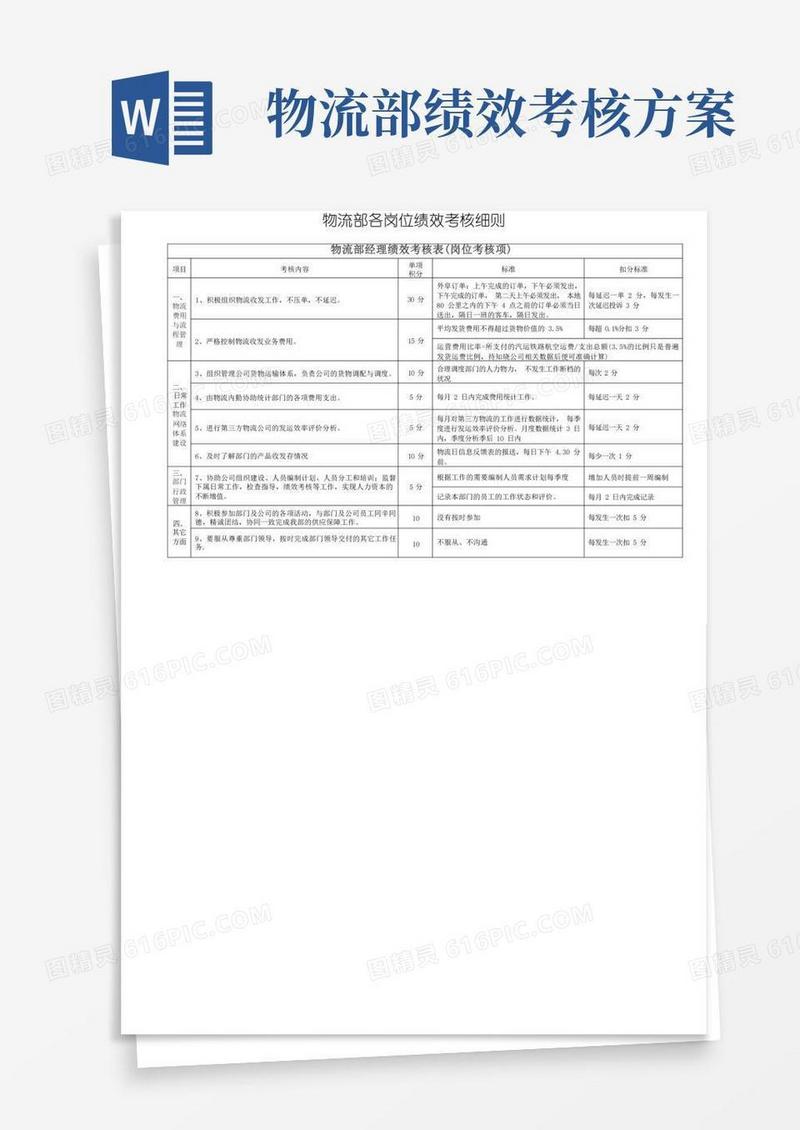 物流部绩效考核细则