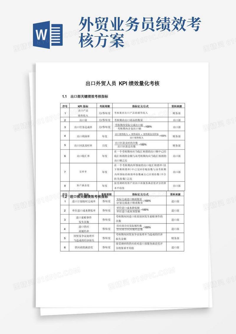 出口外贸人员KPI绩效量化考核