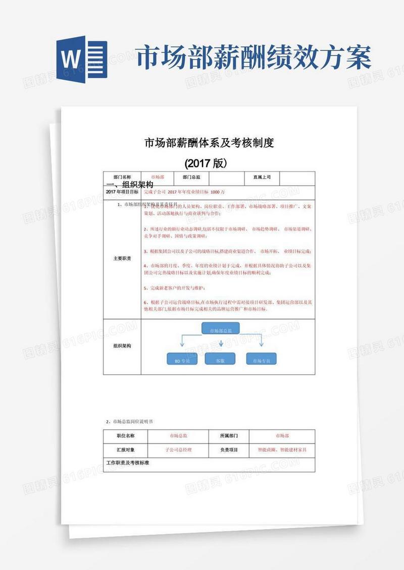 市场部薪酬体系及考核制度
