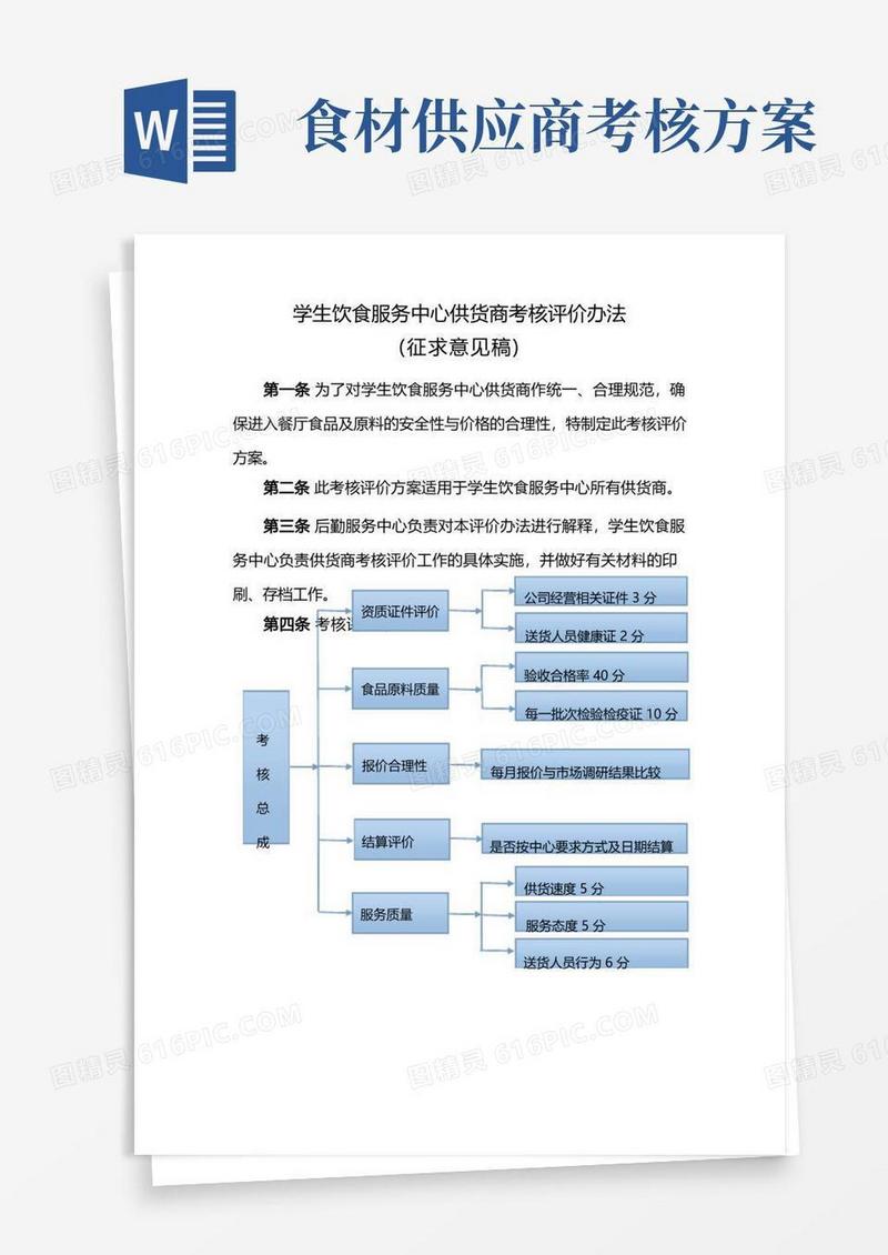 供货商考核评价办法