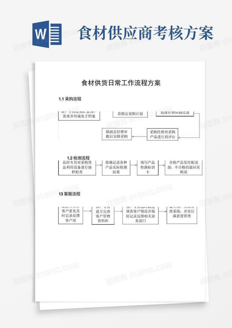 食材供货日常工作流程方案
