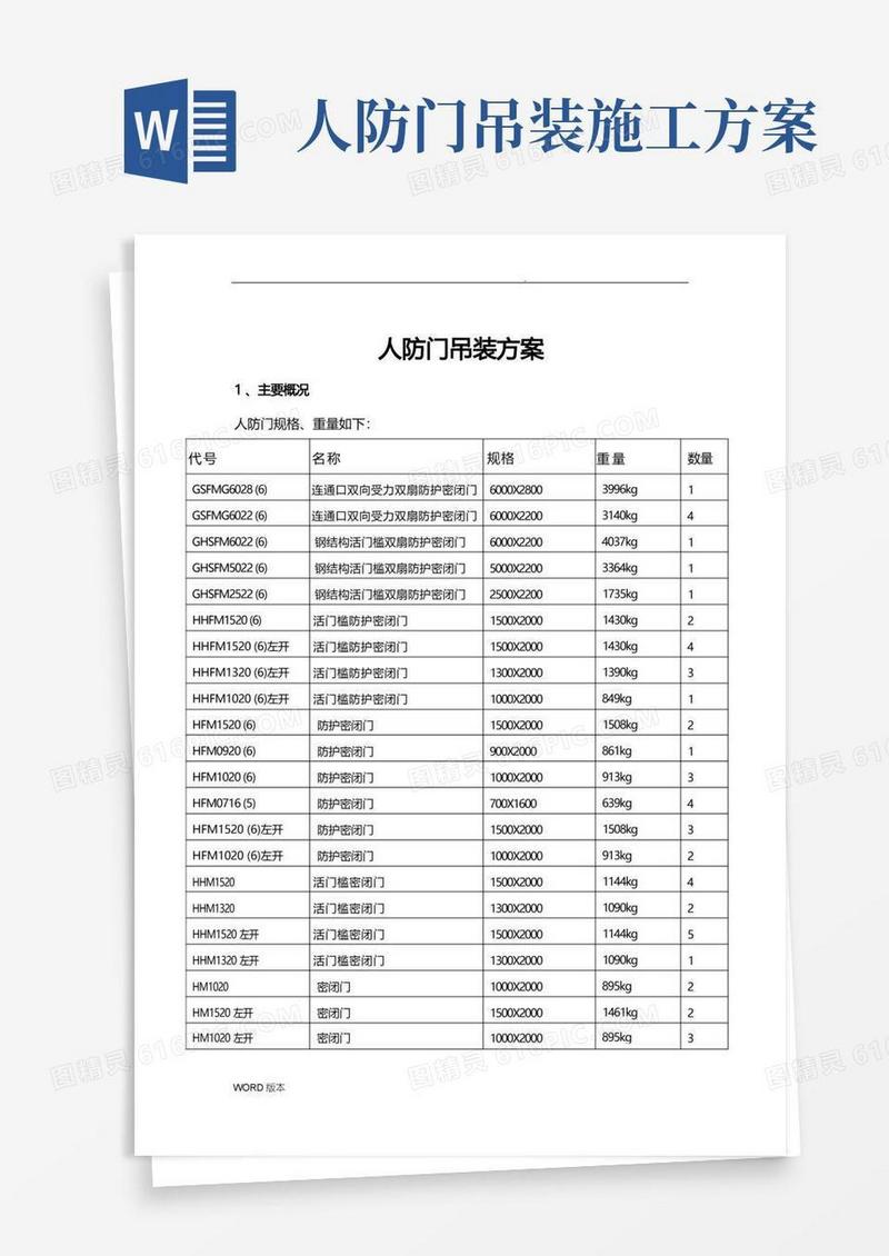 人防门吊装方案及安全文明施工规范标准[详]