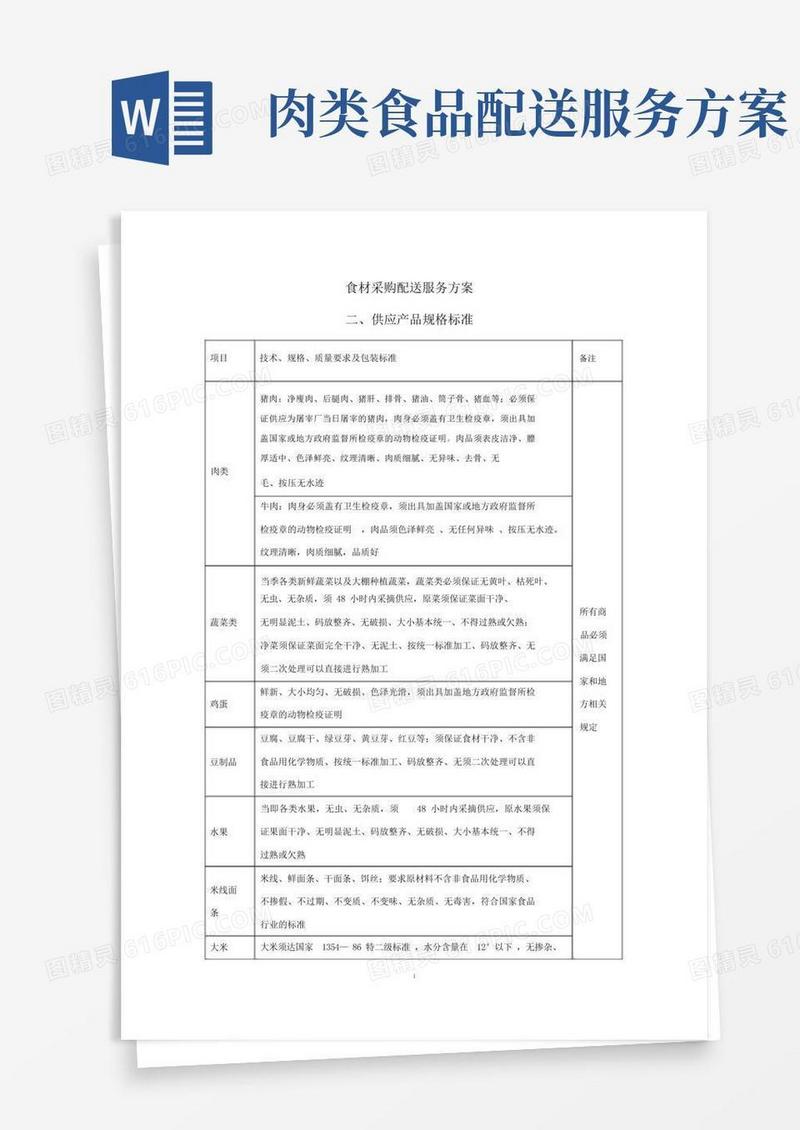 食材采购标准和配送服务方案
